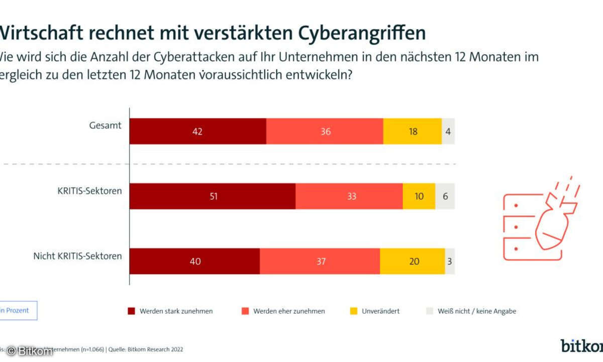 verstärkte Angriffe auf Wirtschaft