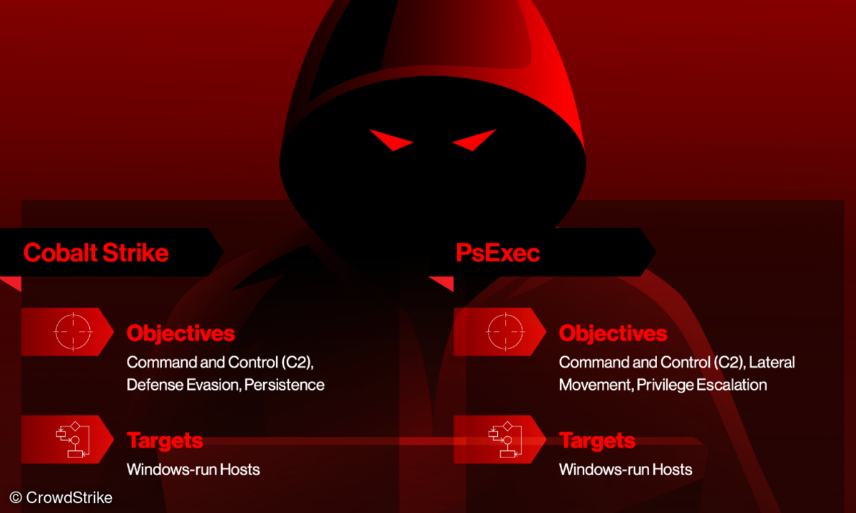 Threat Hunting Report