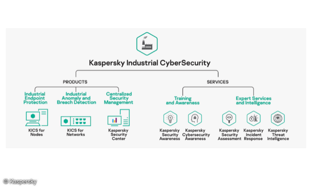 Kaspersky