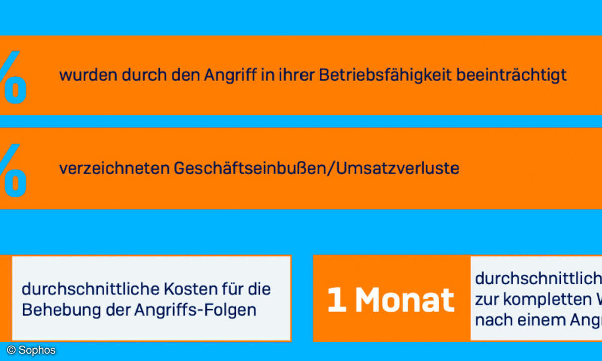Ransomware-Angriff