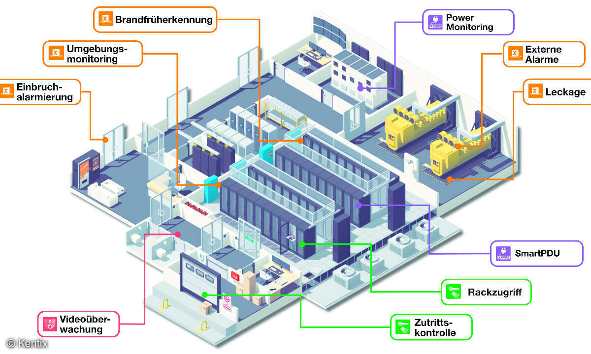 All diese unterschiedlichen Sicherheitssysteme für ein Datacenter lassen sich in einer integralen Lösung zusammenfassen.