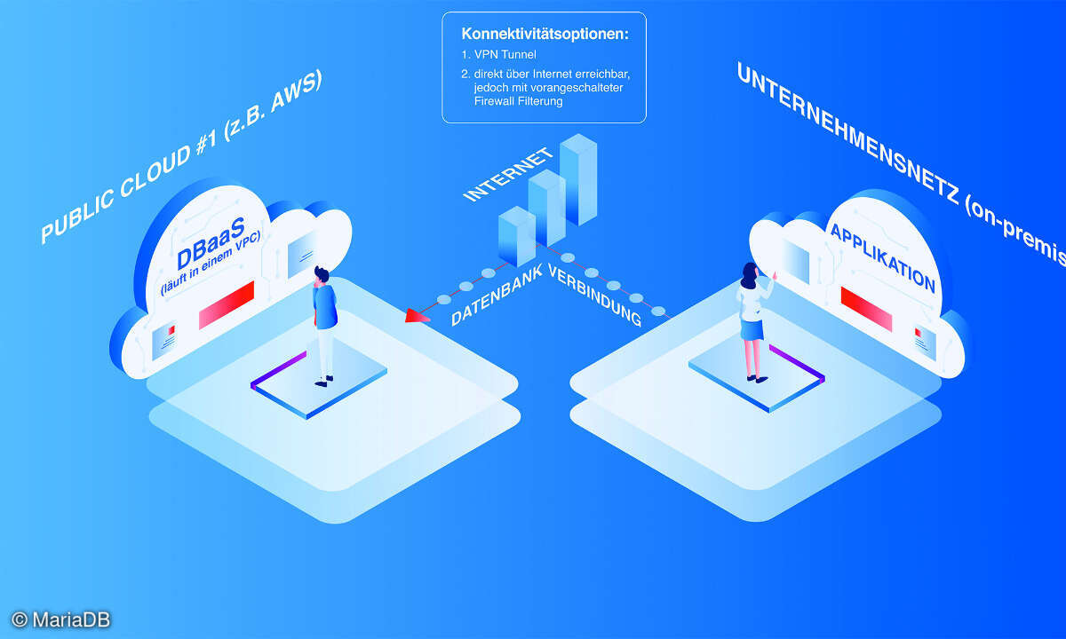 Connectivity-Optionen beim Betrieb lokaler Anwendungen mit DBaaS in einer Public Cloud.