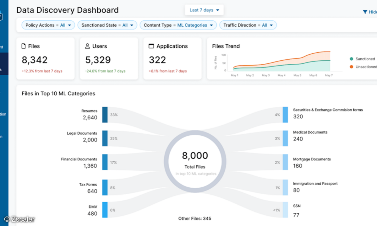 Zscaler DLP