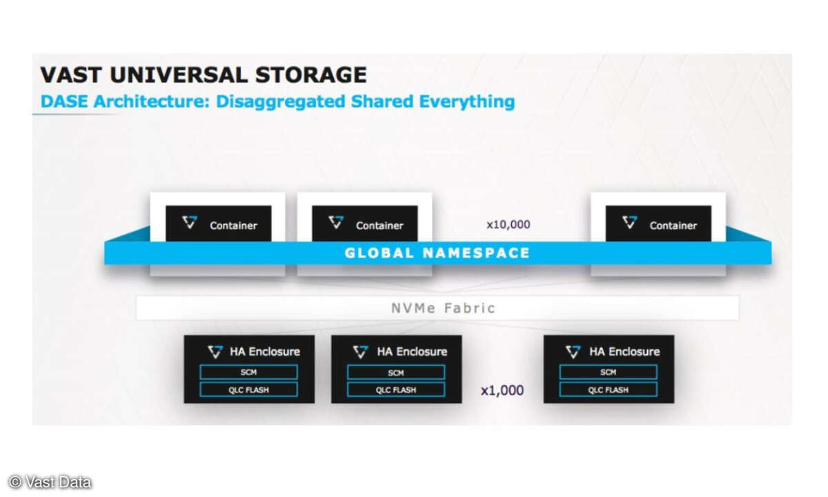 Universal Storage