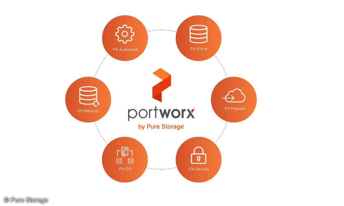 Portworx