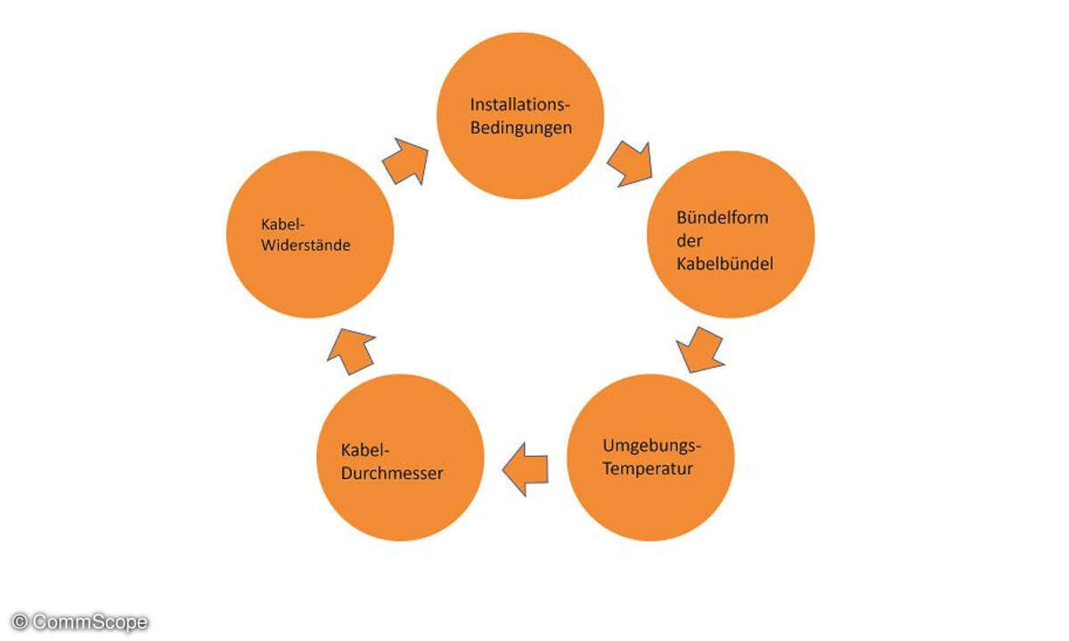 Längenreduktion