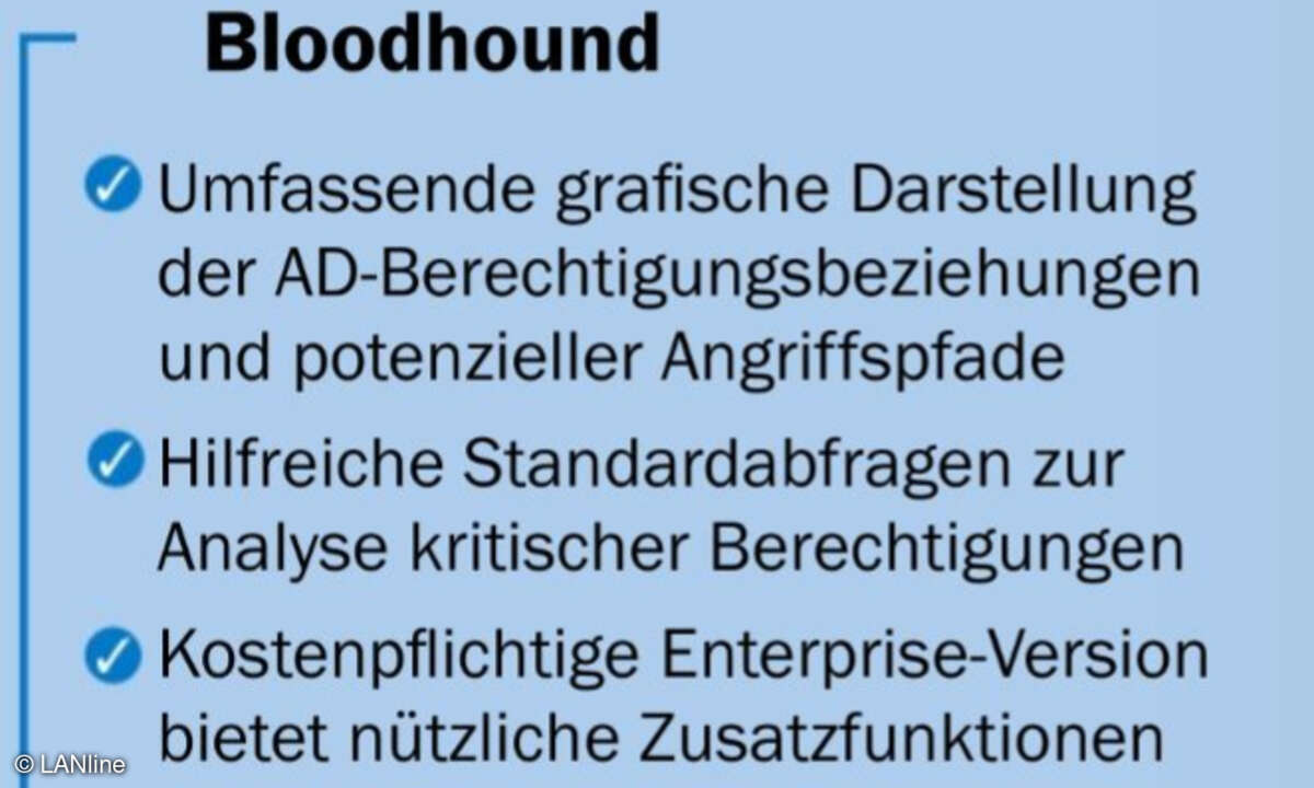Tested by LANline_Bloodhound