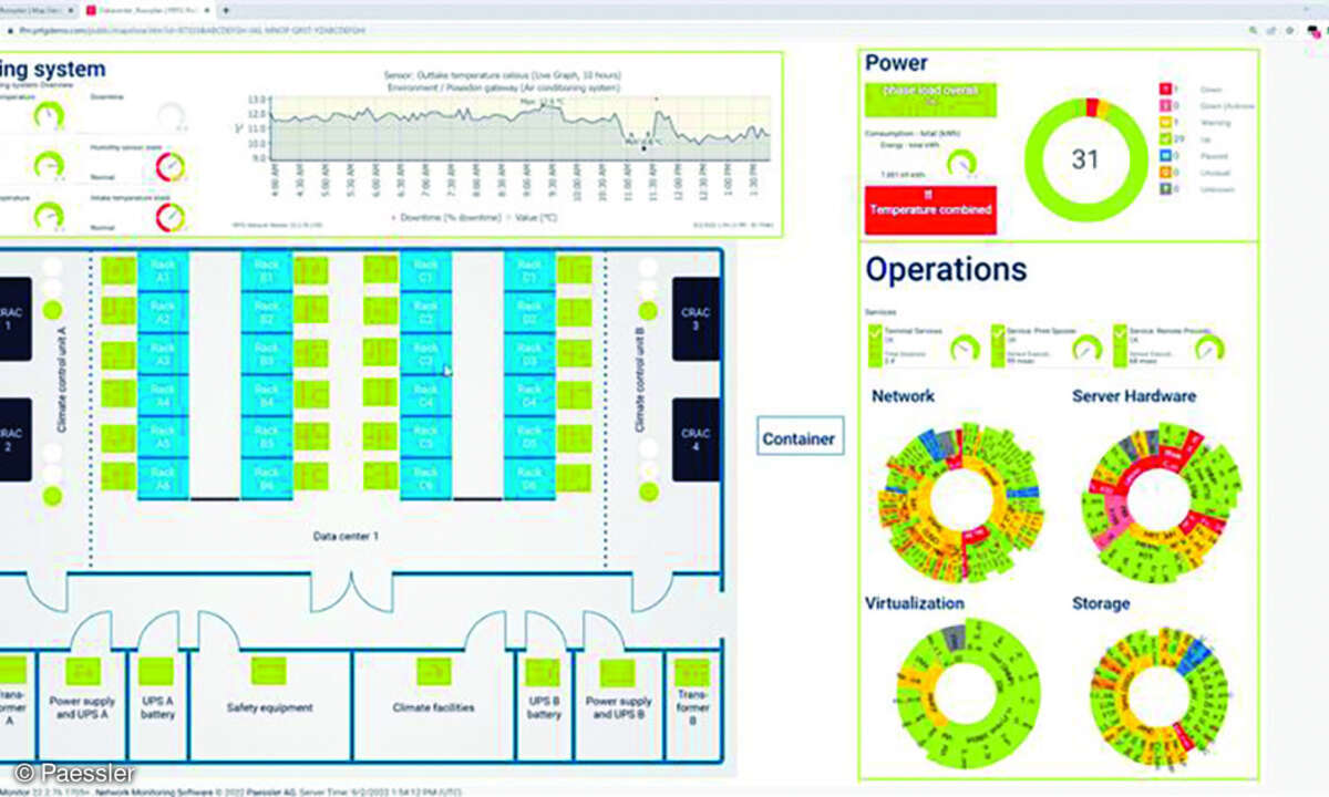 Betrieb beein- trächtigen. Klimatisierung und Temperaturüberwachung