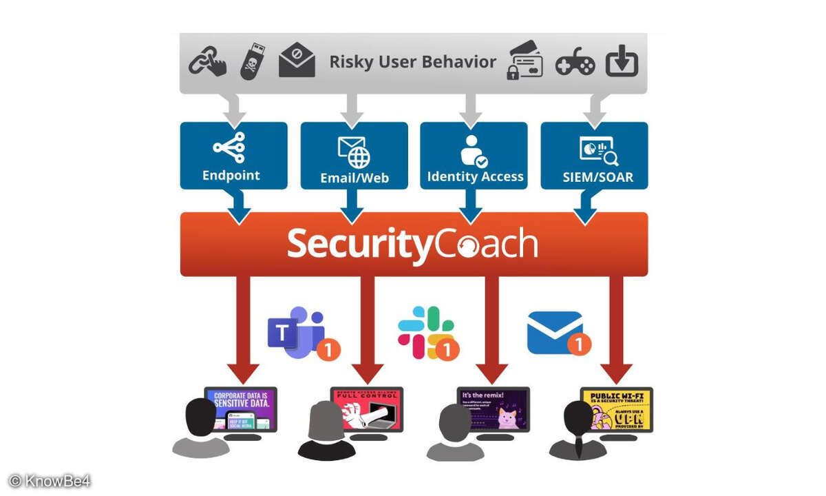 SecurityCoach