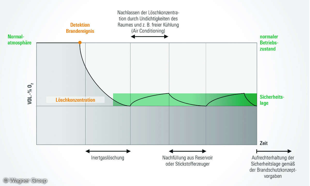 freies Kühlkonzept
