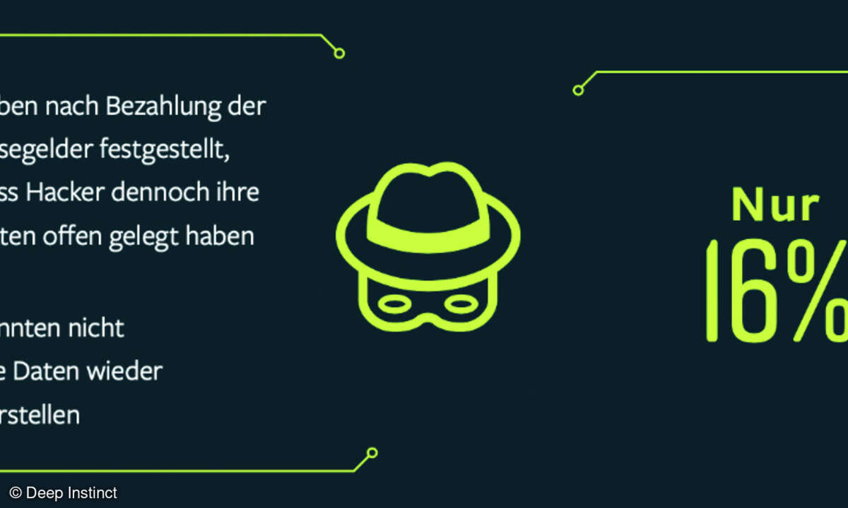 Viele Entscheider befürchten, dass es bei Ransomware-Befall nicht zielführend ist, das geforderte Lösegeld zu zahlen – zurecht.