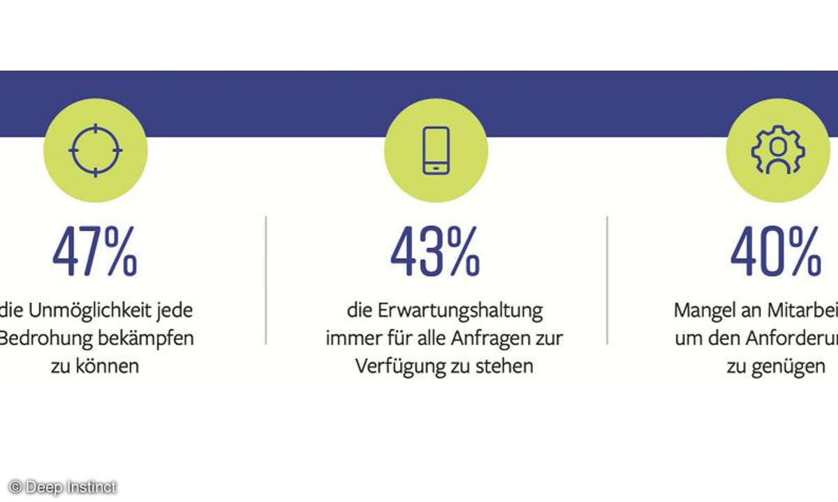 Die drei größten Stressfaktoren bei Fachkräften in IT-Security-Abteilungen.