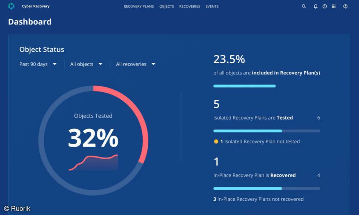 Cyber Recovery