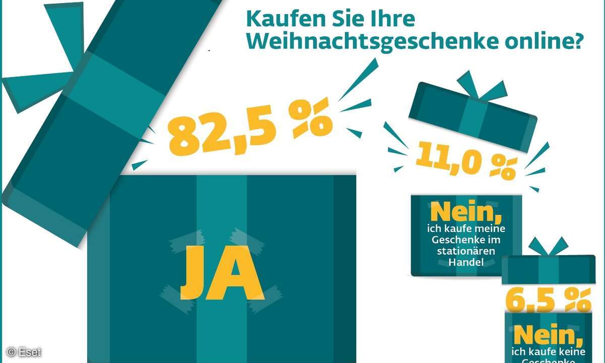 Eset-Weihnachtsumfrage: Kaufverhalten, Identitätsdiebstahl und Betrug durch Fake-Shops.