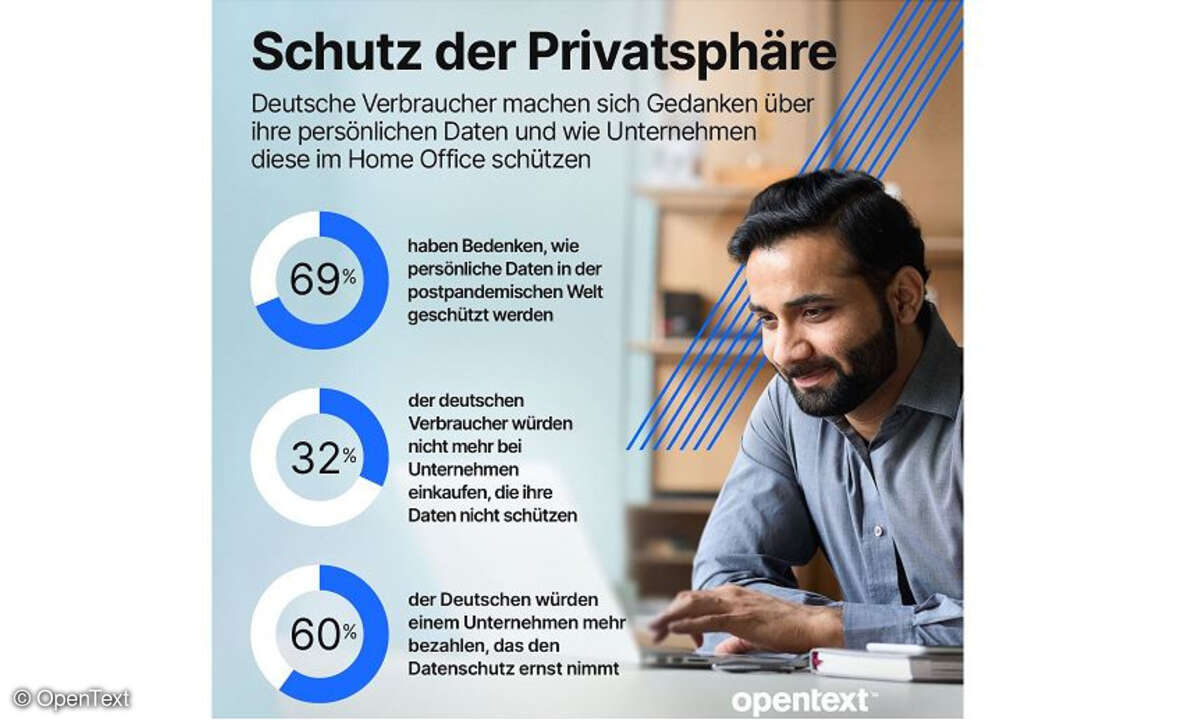 Schutz der Privatsphäre