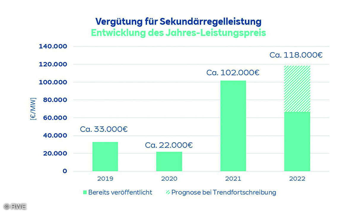 Maßnahmen für mehr  Klimaschutz