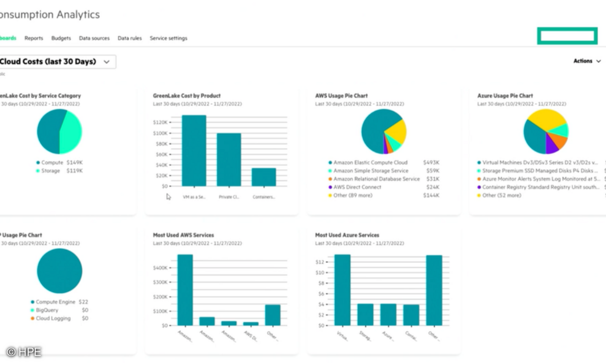 HPEs Consumption-Analytics-Service soll die Nutzungs- und Kostenanalyse in der Multi-Cloud erleichtern.
