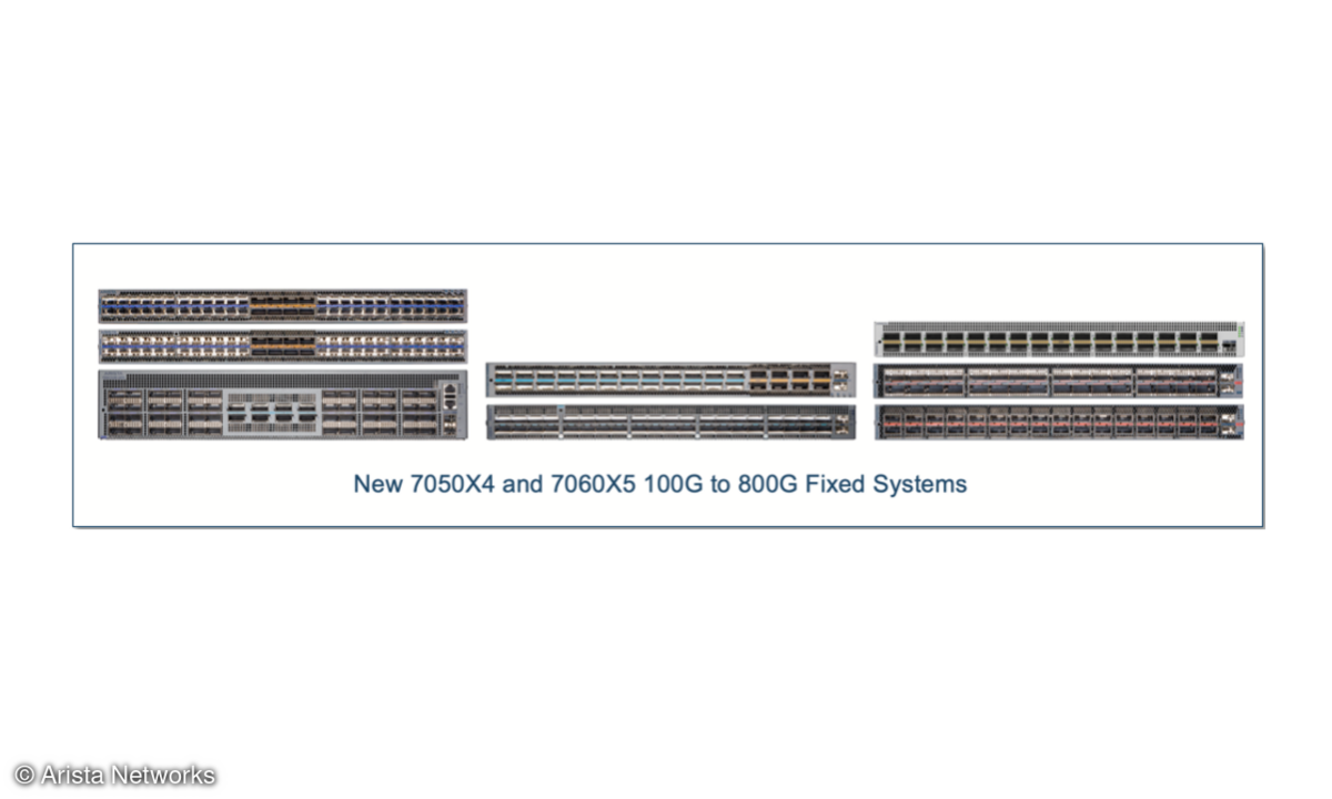 Arista Networks