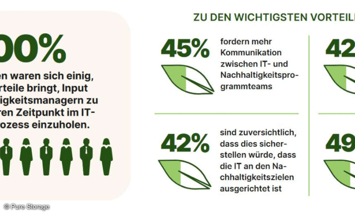 Nachhaltigkeits-Manager.