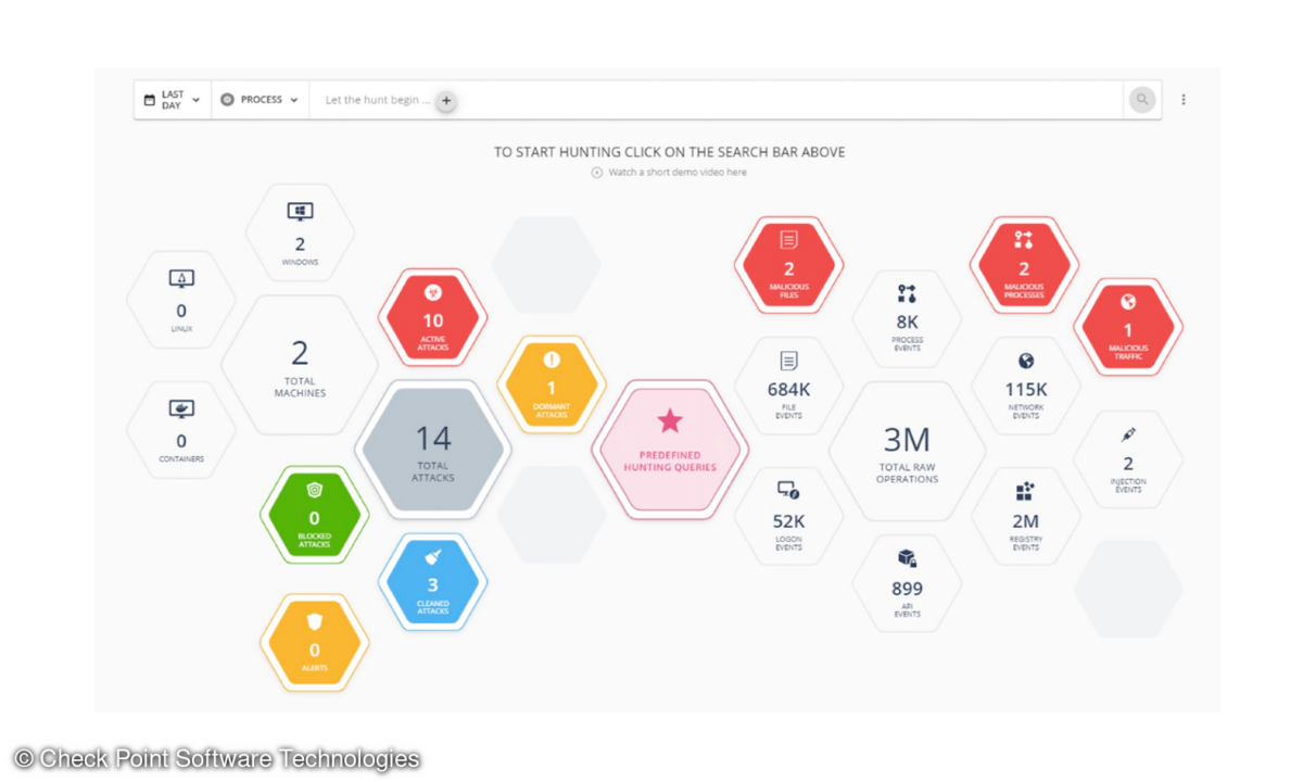 Check Point Software Technologies