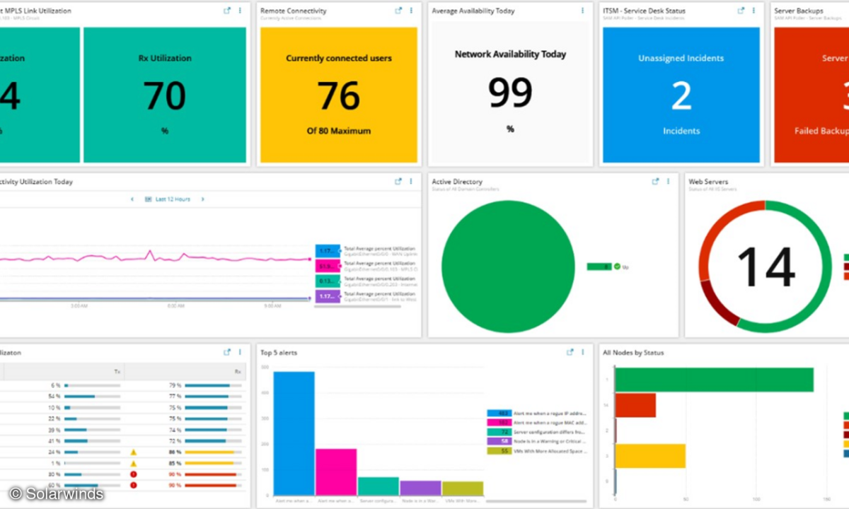 Hybrid-Cloud-Observability