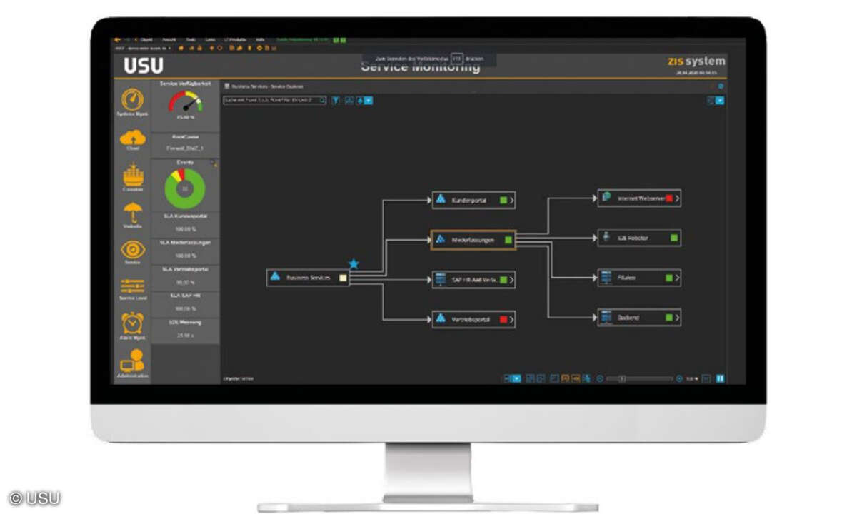 E2E-Monitoring