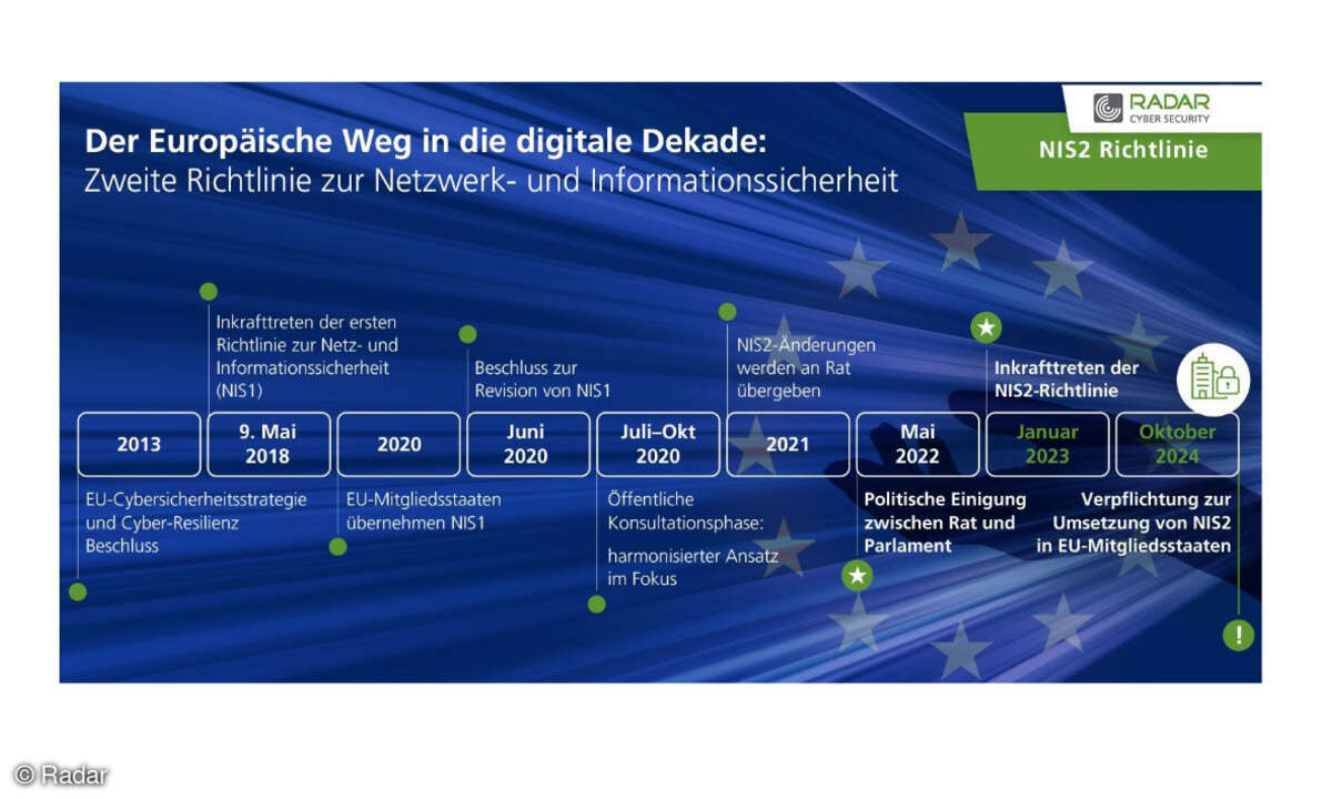Europas Entwicklung der Cybersicherheitstragie