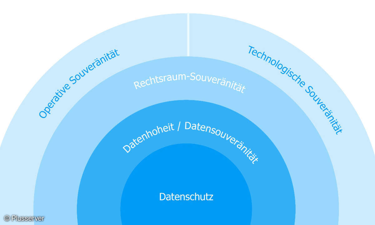 Datenschutz