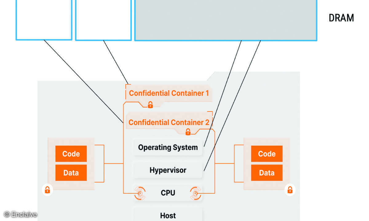 Confidential Environments am Beispiel von Containern