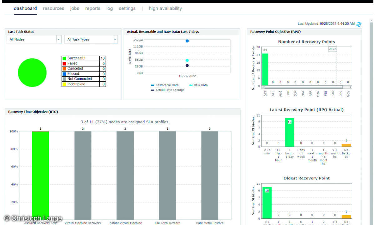 Das Dashboard der UDP-8.1-Konsole
