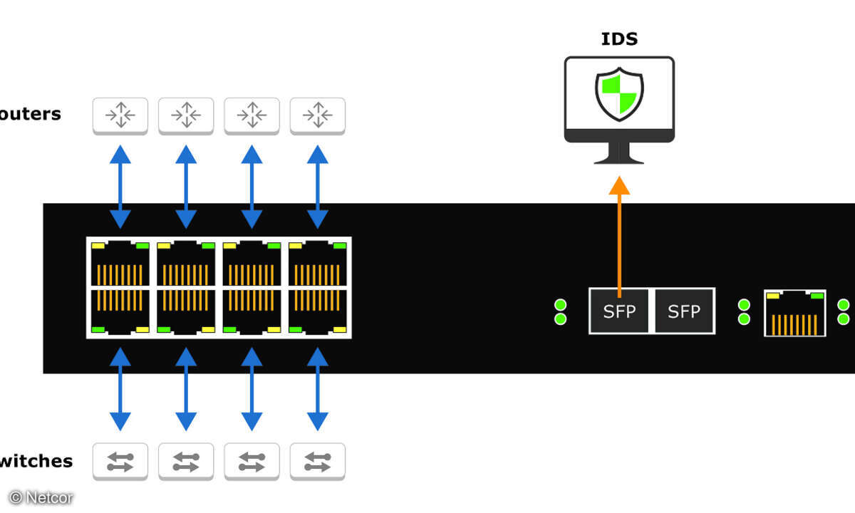Vierfach-Network-TAP