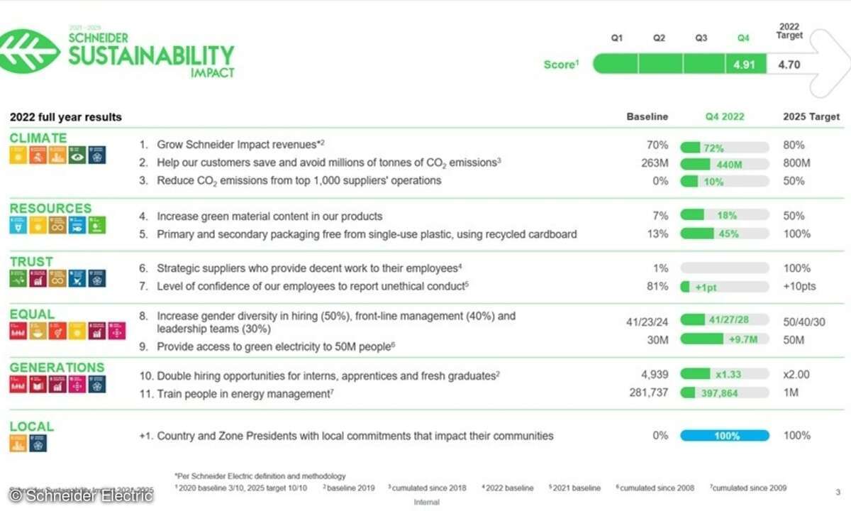 Schneider Electric
