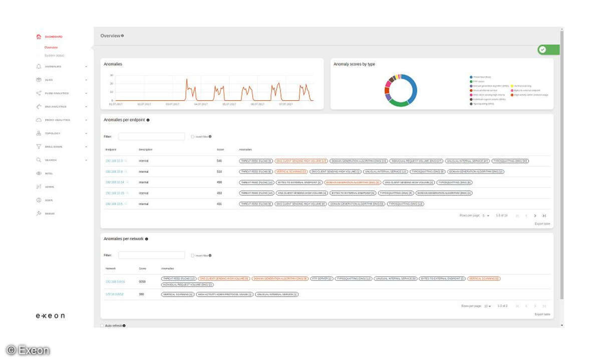 ExeonTrace Dashboard
