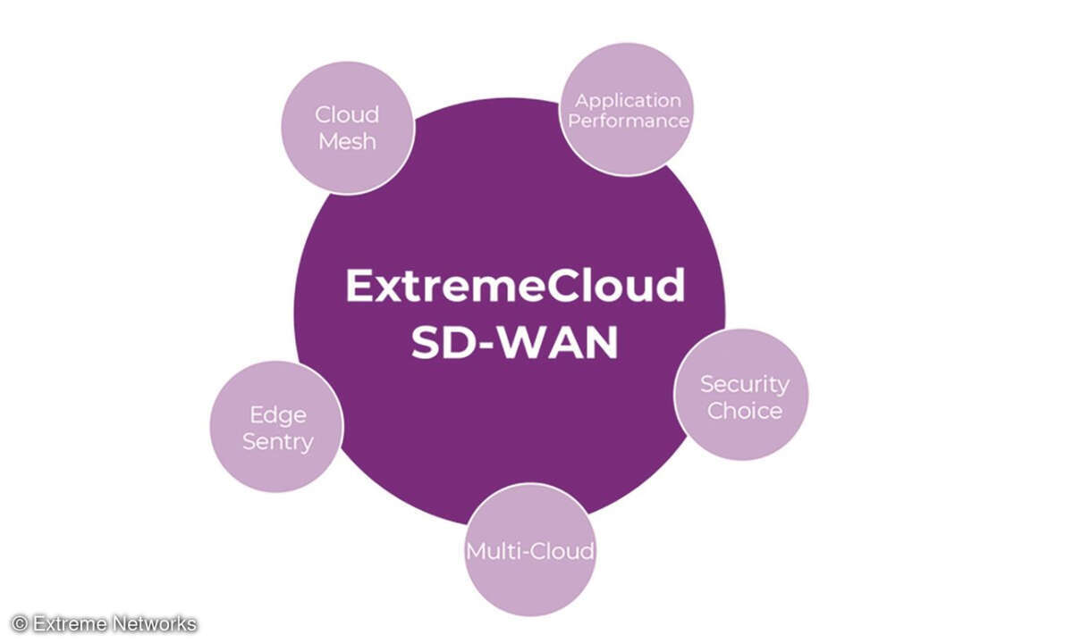 SD-WAN mit den Lösungen von Extreme Networks.