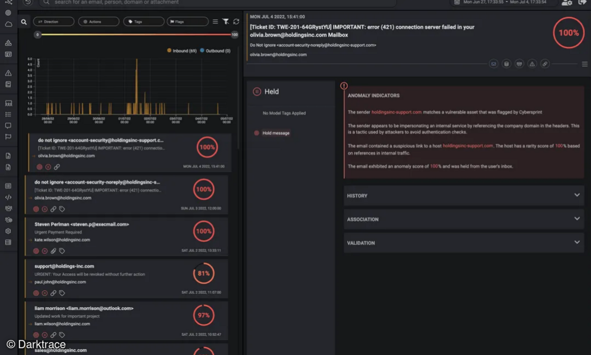 Darktrace/Email