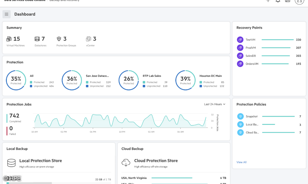 GreenLake for Backup and Recovery bietet ein einheitliches Management mit zentralem Datenkatalog für die Sicherung von Private- und Public-Cloud-Workloads.