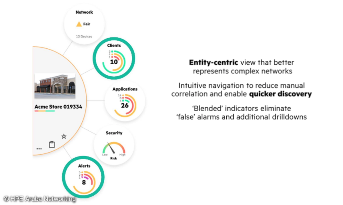 HPE Aruba Networking