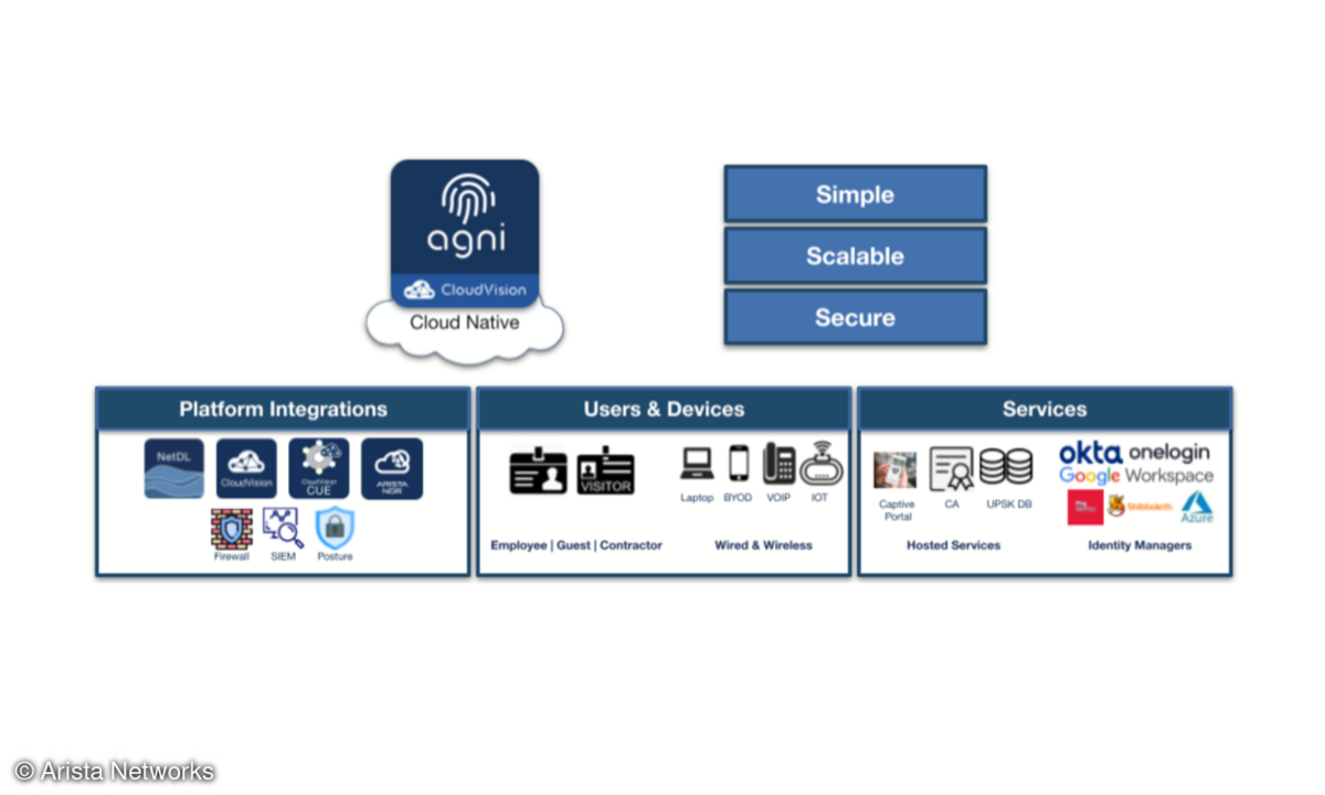 Arista Networks