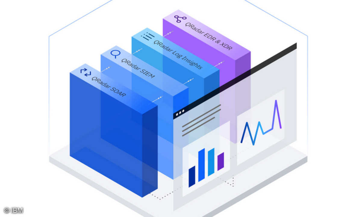 IBM QRadar Suite