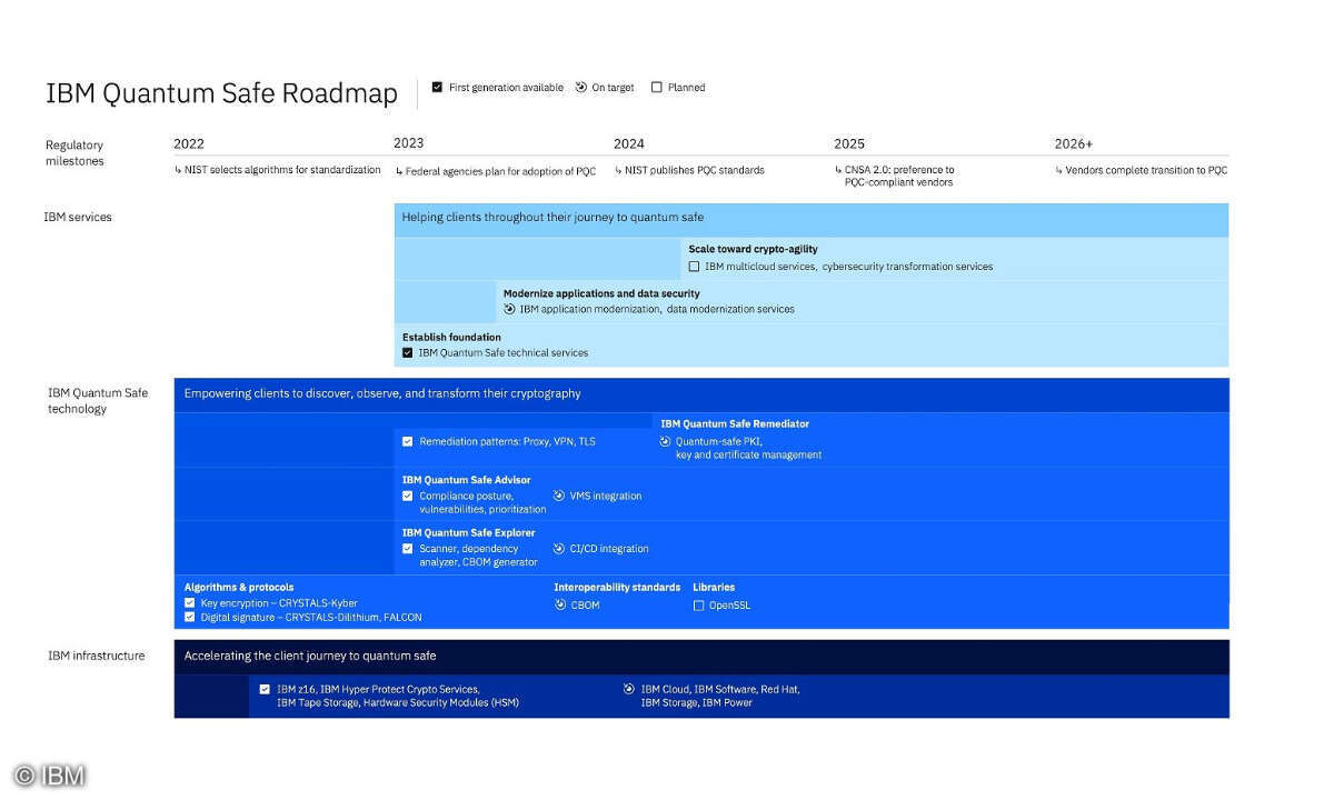 Quantum_Safe_Roadmap