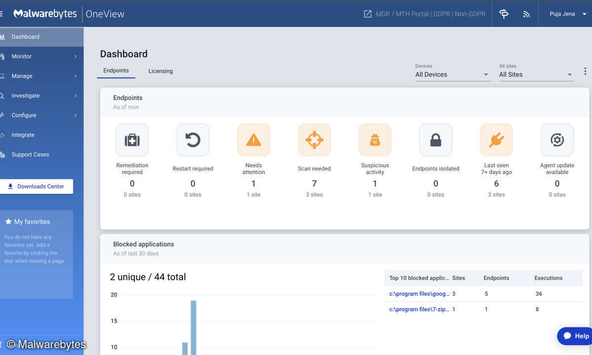 Malwarebytes OneView