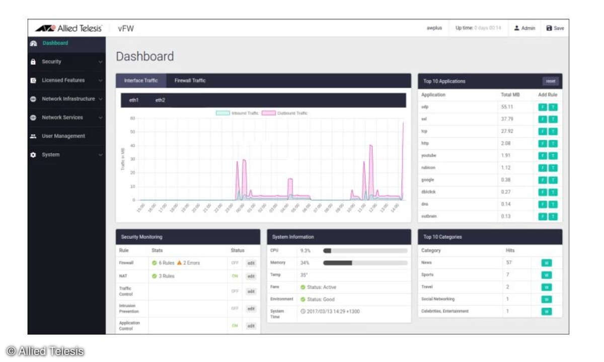 virtuelle UTM-Firewall
