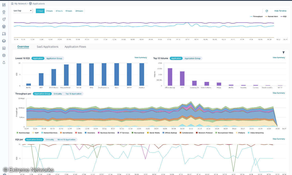 Mit ExtremeCloud Edge laufen Extremes Netzwerk-Management-Toolss lokal beim Anwenderunternehmen, im Bild das SD-WAN-Management.