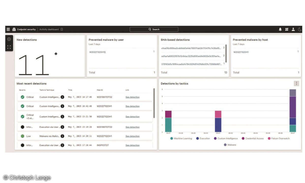 Das Dashboard der CrowdStrike Cloud-Konsole
