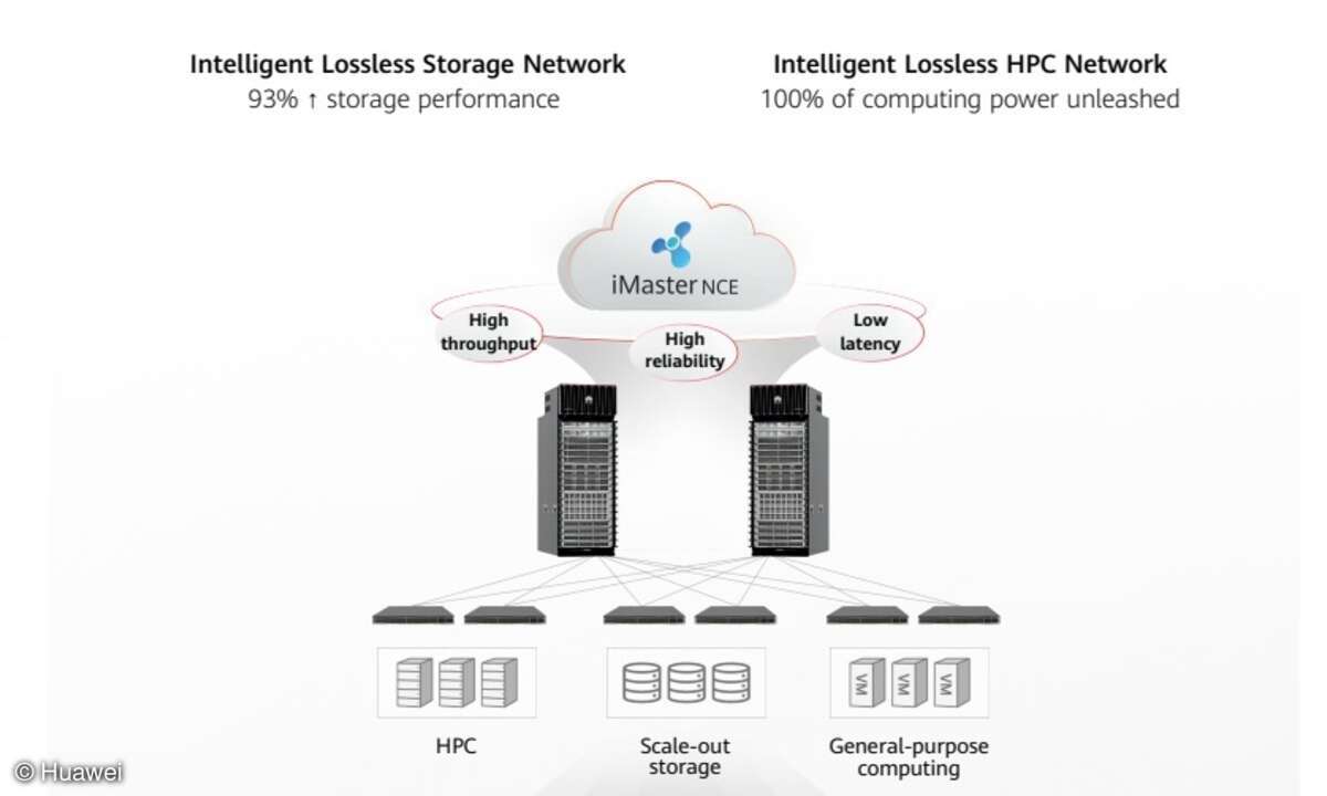 Auf der Konferenz stellte das Data-Center-Network-Team der Datenkommunikations-Produktlinie von Huawei außerdem ihre verlustfreie Ethernet-basierende HPC-Netzwerklösung vor.