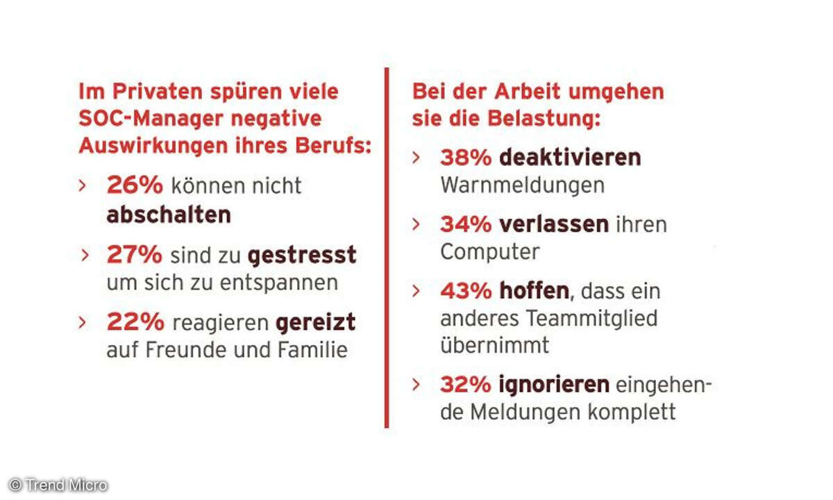 Umfrage