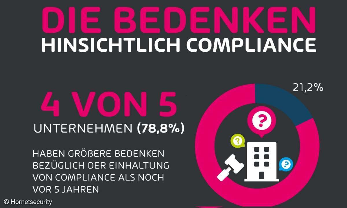 Studie von Hornetsecurity