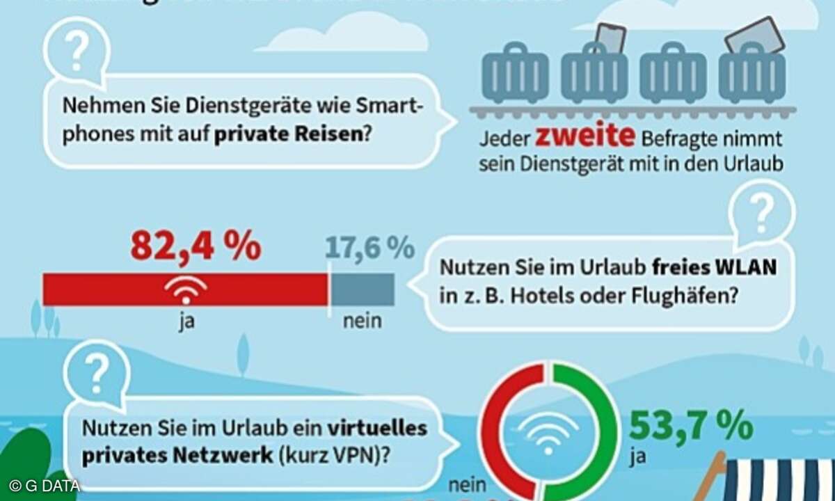 Ergebnisse der Studie