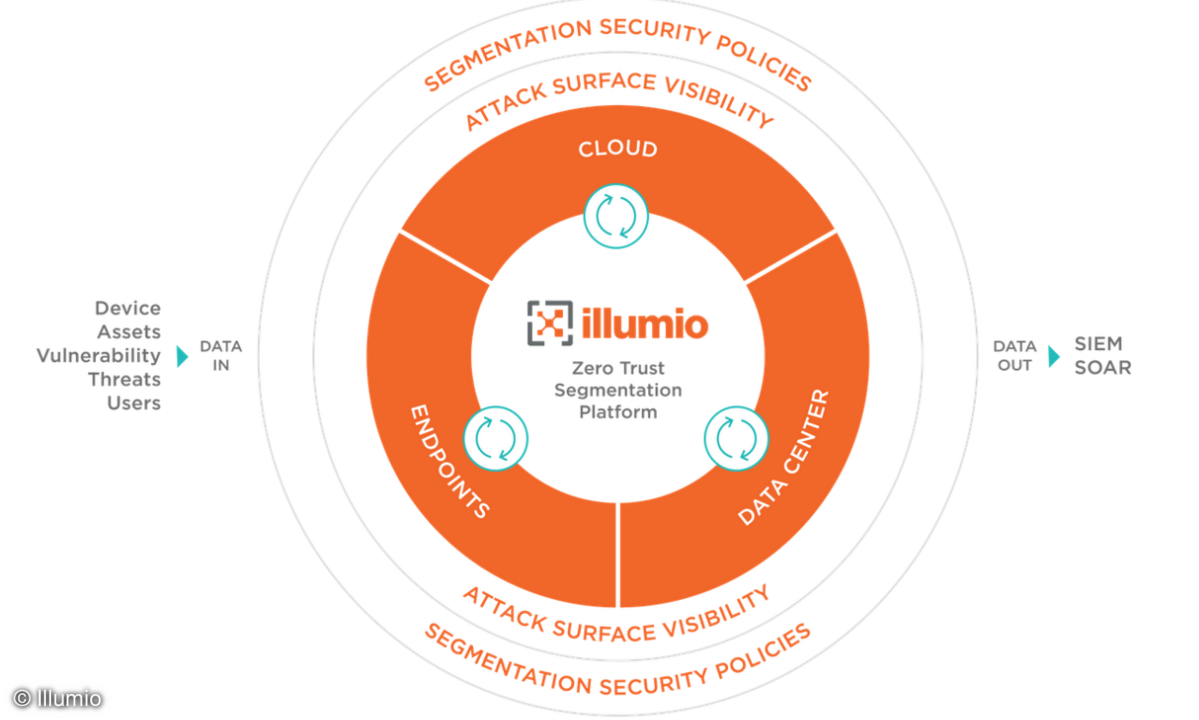 Illumio